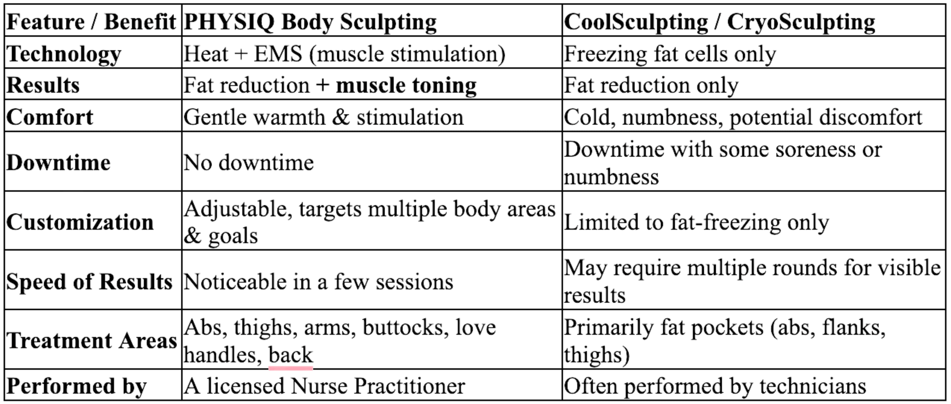 PHYSIQ body sculpting compared to CoolSculpting in Hunt Valley, Maryland