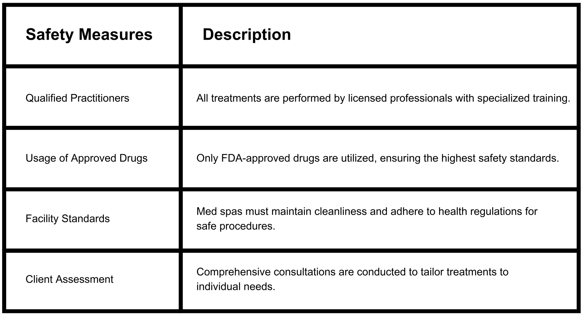 Professional medical staff at Body Scientific Aesthetics med spa in Timonium, MD, providing body sculpting treatments.